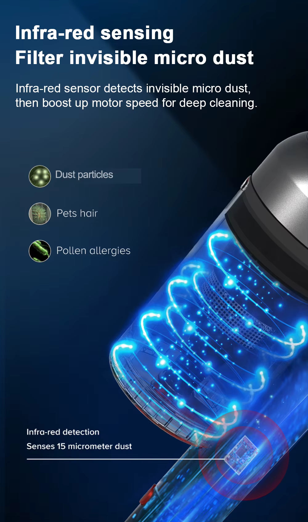 Elienzo™ SmartSense Pro