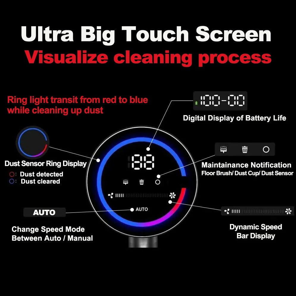 Elienzo™ SmartSense Pro