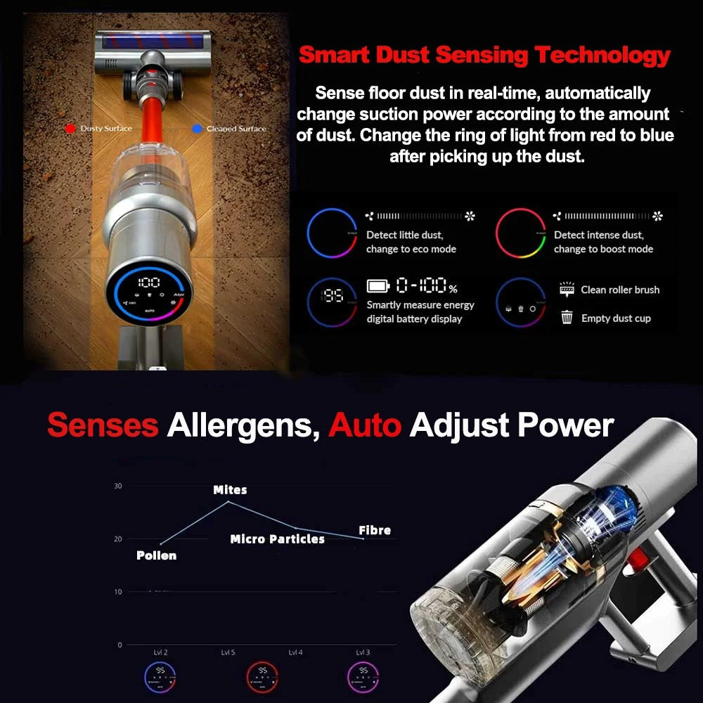 Elienzo™ SmartSense Pro