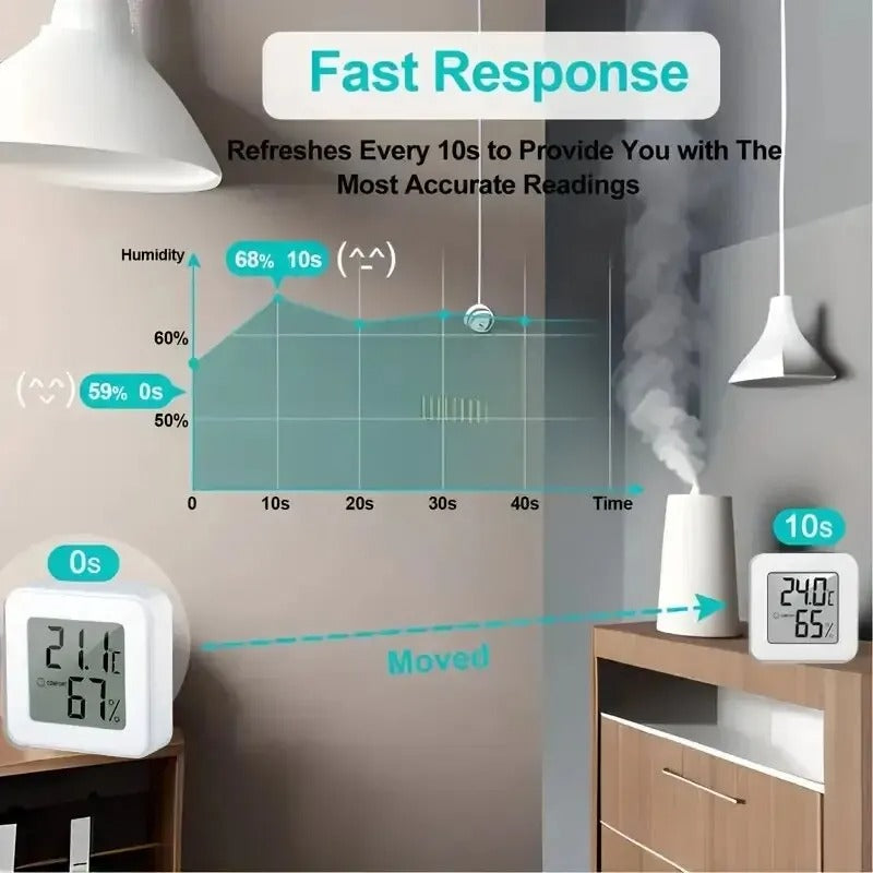 Mini Smart Indoor Climate Monitor